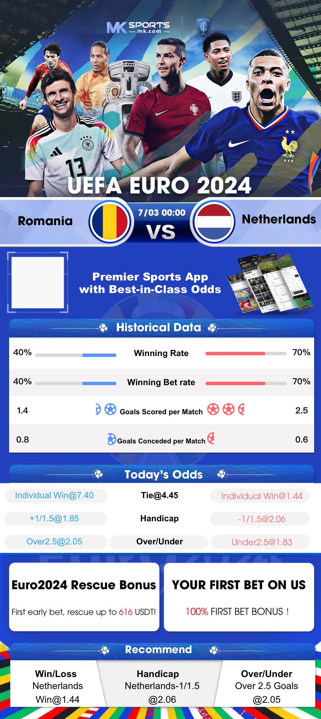 stake app minimum withdrawal